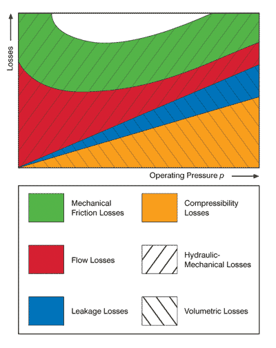 汽車玻璃鋼復合材料后門成型框式液壓機設(shè)備壓力的增加
